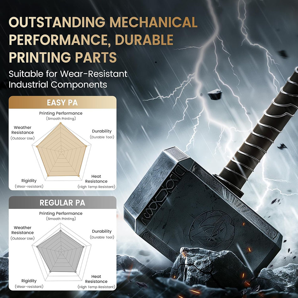 JAYO Filamen PA Mudah 1.75Mm N - 3D Printing Nylon ulasan dan harga